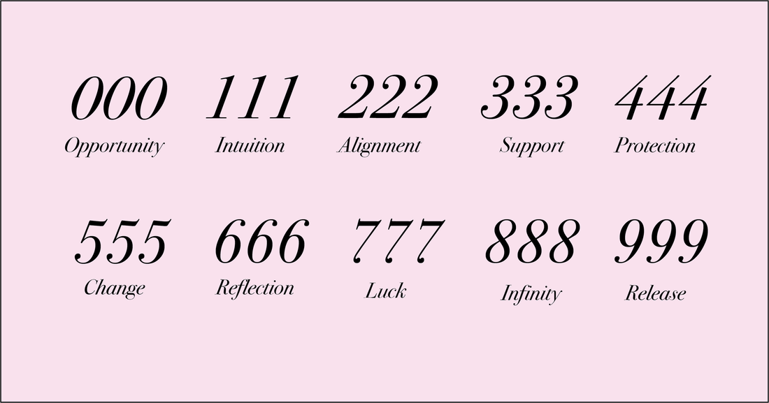 What do angel numbers mean?